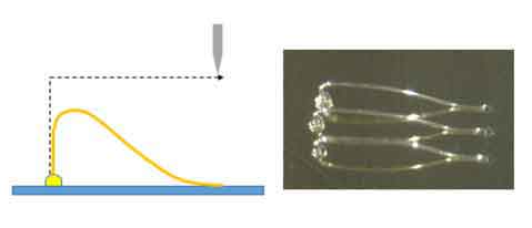 Basic Loop Wire Bonding