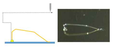 Reverse Loop Wire Bonding